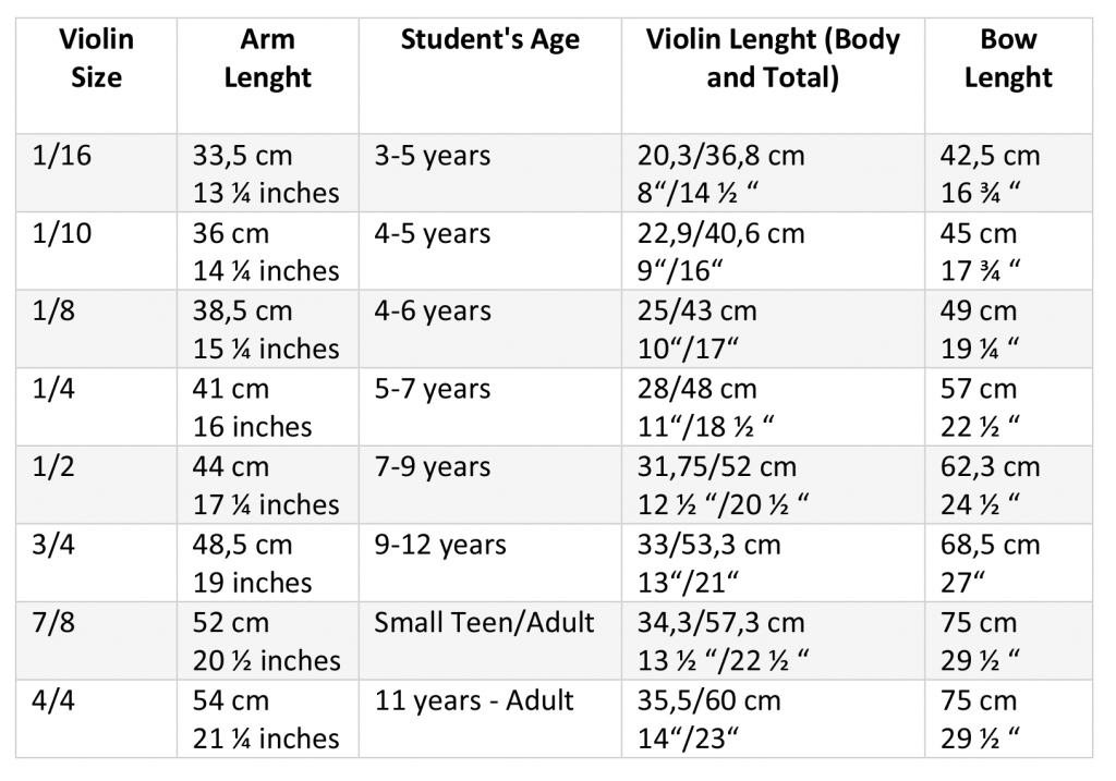 How to Choose the Right Violin Size for Your Child (Easy Guide) violin size chart pizzicato.hr
